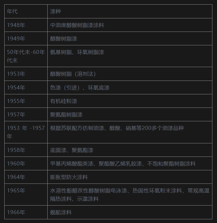 涂料发展表.png